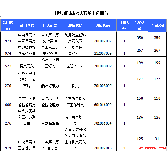 2015国家公务员考试