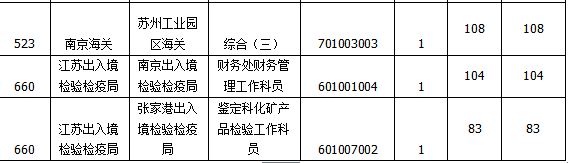 2015国家公务员考试