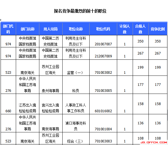 2015国家公务员考试