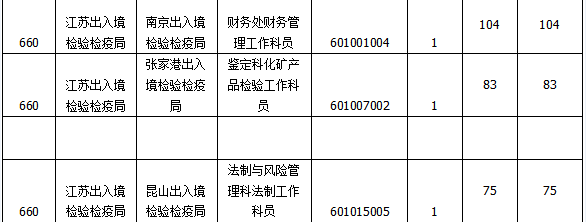 2015国家公务员考试