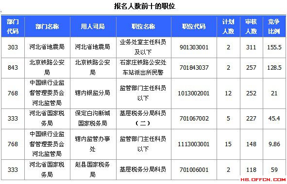 2015国家公务员考试