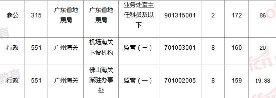 2015国家公务员考试