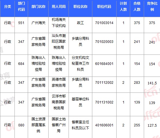 2015国家公务员考试