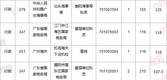 2015国家公务员考试