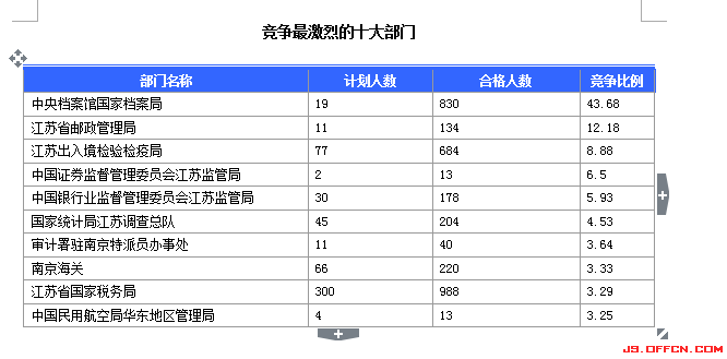 2015国家公务员考试