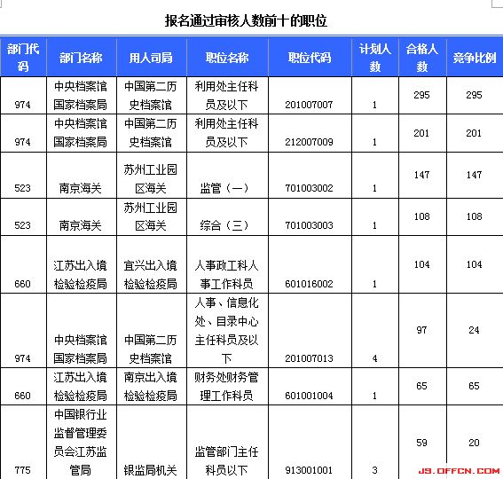 2015国家公务员考试