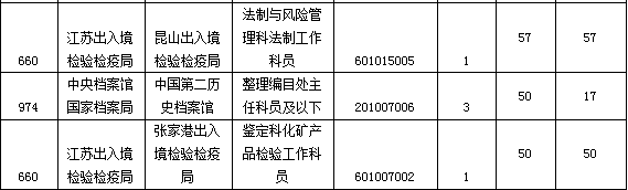 2015国家公务员考试