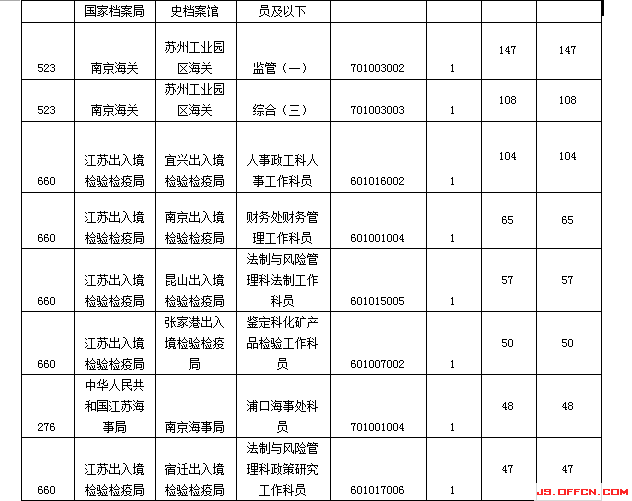 2015国家公务员考试