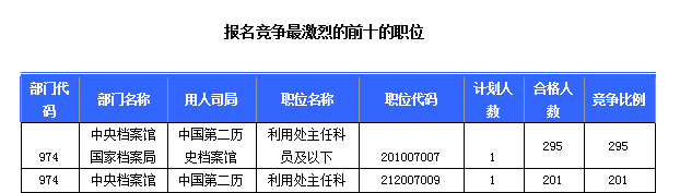 2015国家公务员考试