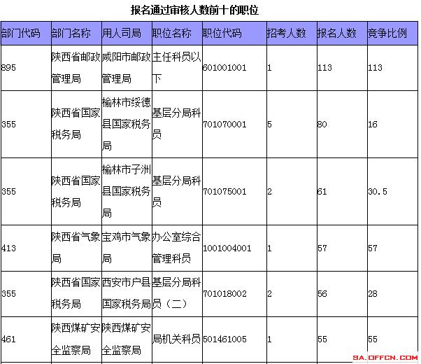 国家公务员考试