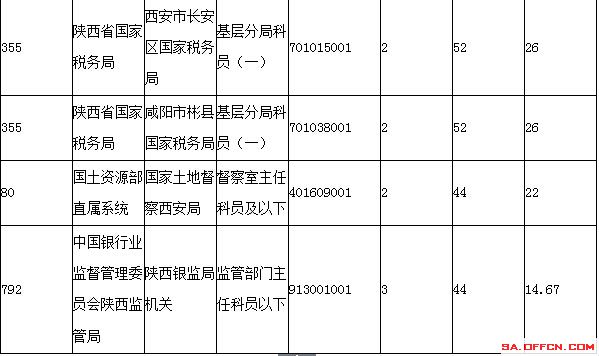 国家公务员考试