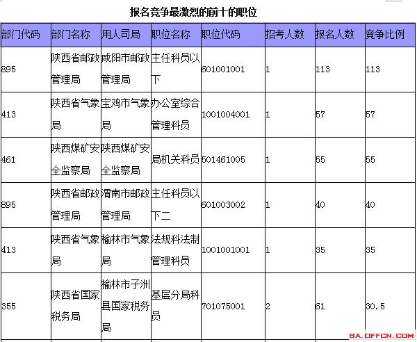 国家公务员考试