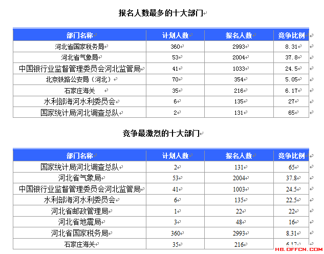 国家公务员考试