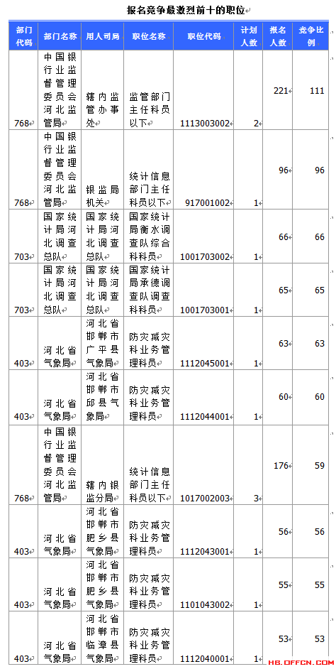 国家公务员考试