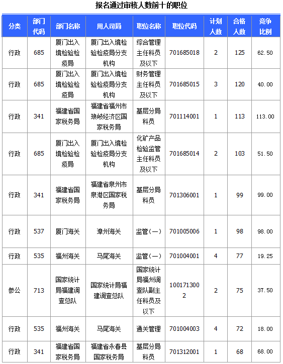 2015国家公务员考试