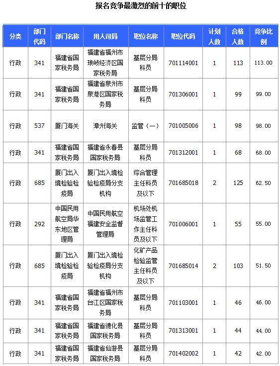 2015国家公务员考试