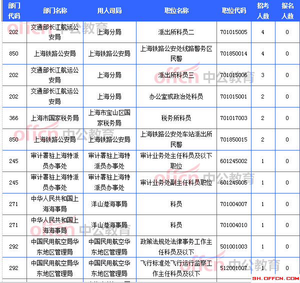 无人报考职位