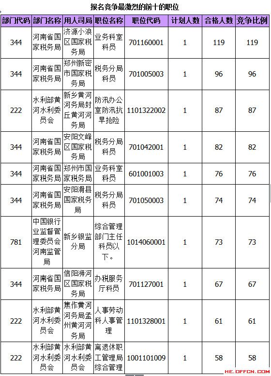 2015国家公务员考试