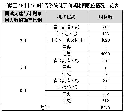 2015国家公务员考试