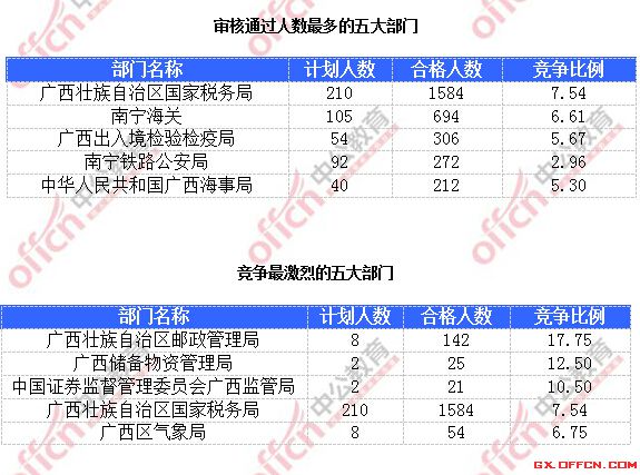 2015国家公务员考试