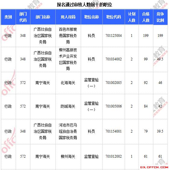 2015国家公务员考试