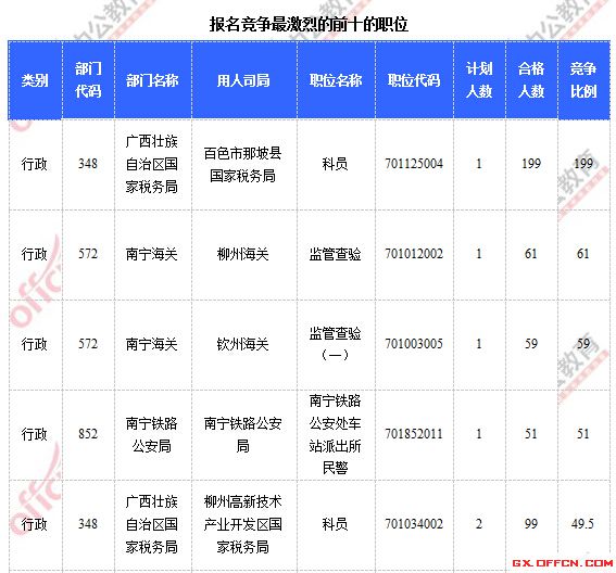 2015国家公务员考试