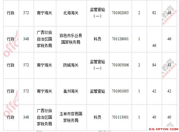 2015国家公务员考试