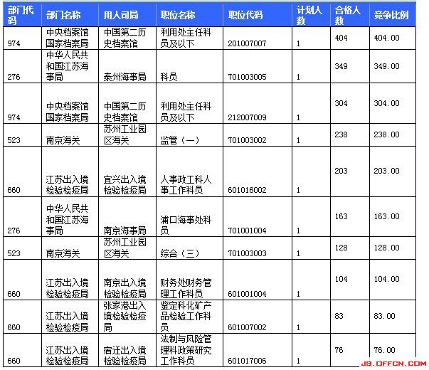 2015国家公务员考试