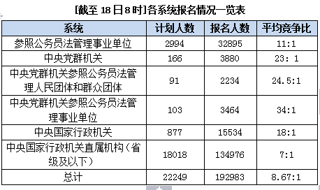 2015国家公务员考试