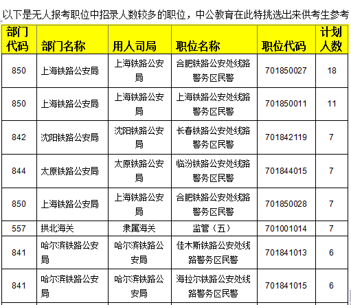 2015国家公务员考试