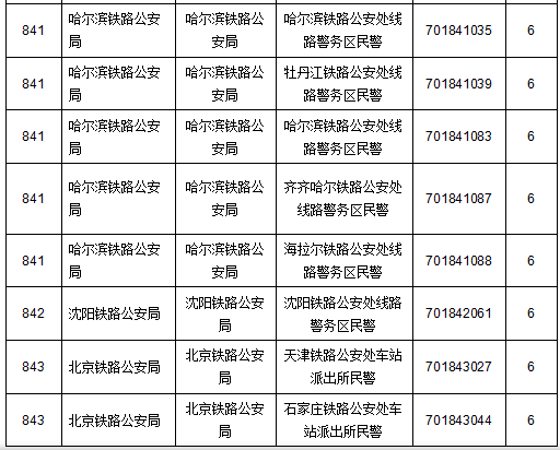 2015国家公务员考试