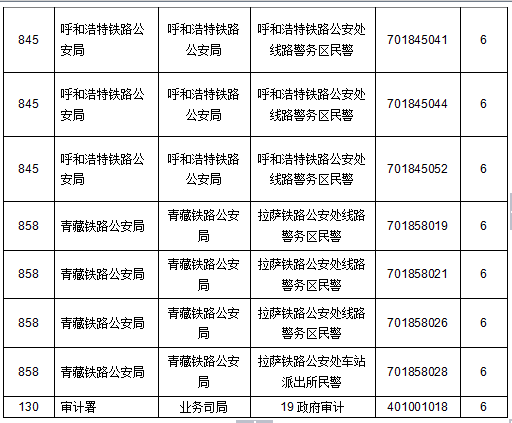 2015国家公务员考试