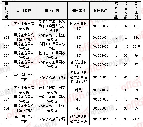 2015国家公务员考试