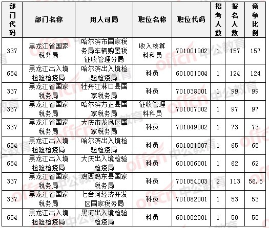 2015国家公务员考试