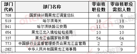 2015国家公务员考试