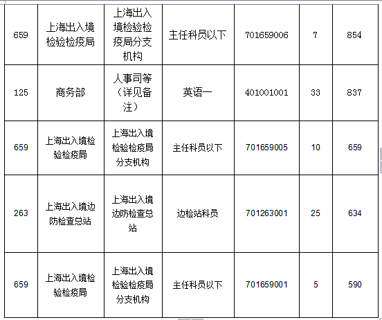 2015国家公务员考试