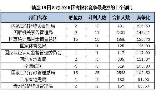 2015国家公务员考试