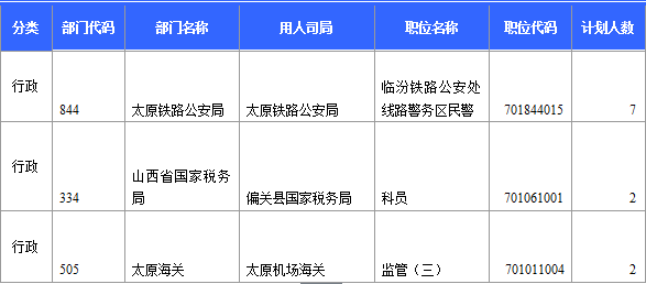 2015年国家公务员考试