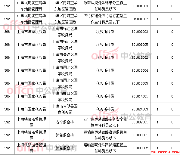 2015国家公务员考试