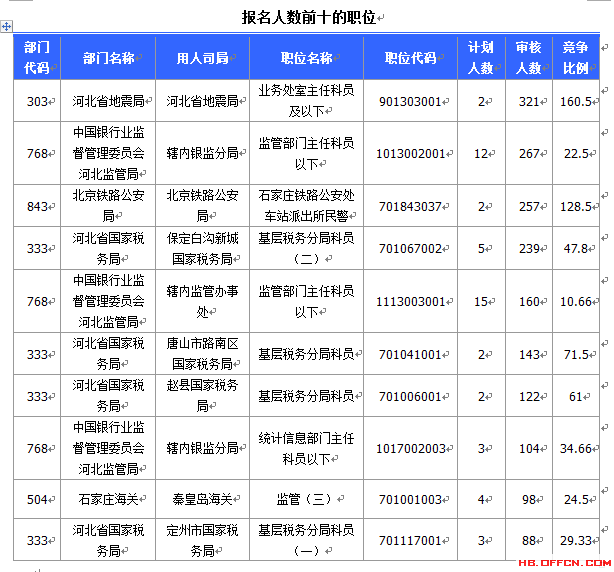 2015国家公务员考试