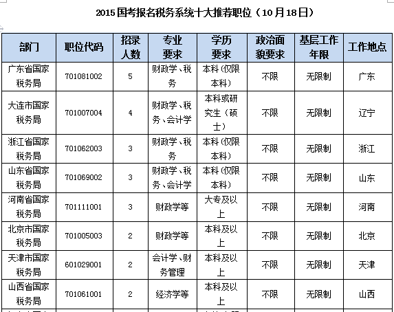 2015国家公务员考试