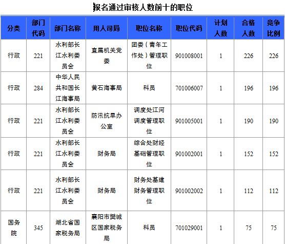 2015国家公务员考试