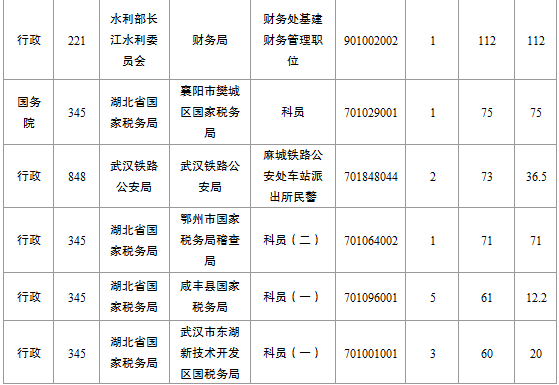 2015国家公务员考试