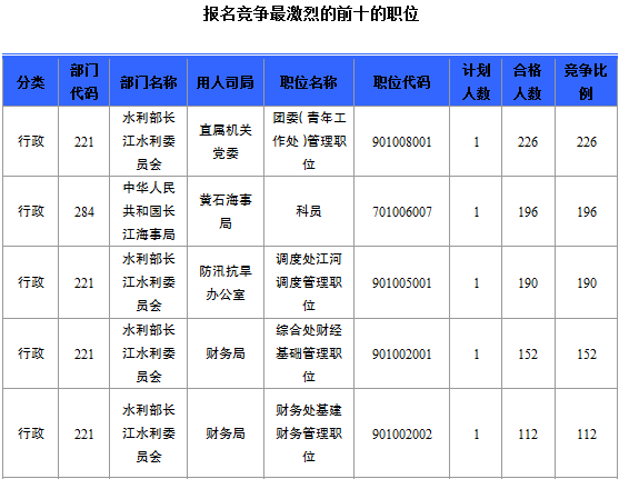 2015国家公务员考试