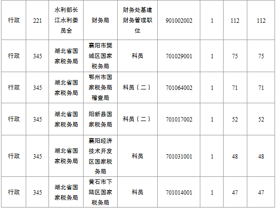 2015国家公务员考试