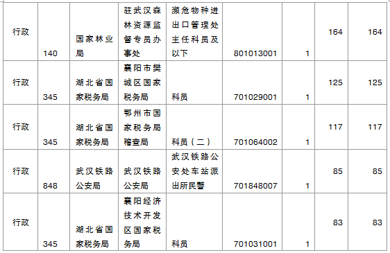 2015国家公务员考试报名