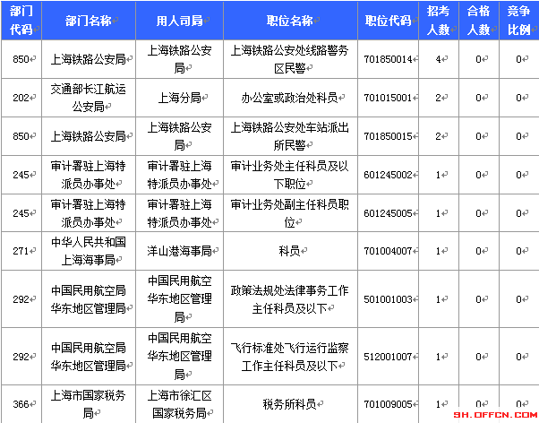 2015国家公务员考试报名