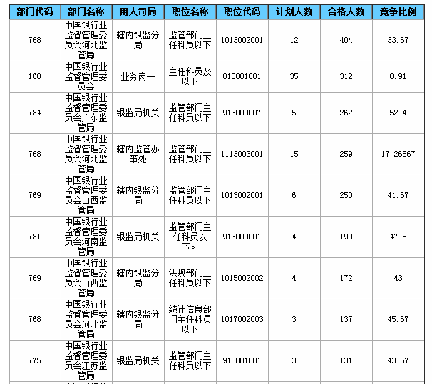 2015国家公务员考试报名