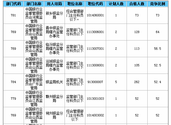 2015国家公务员考试报名