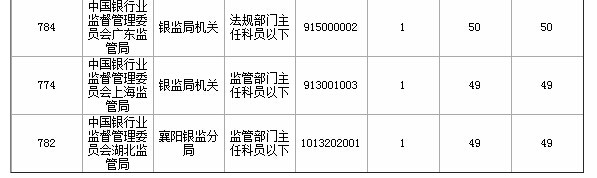 2015国家公务员考试报名